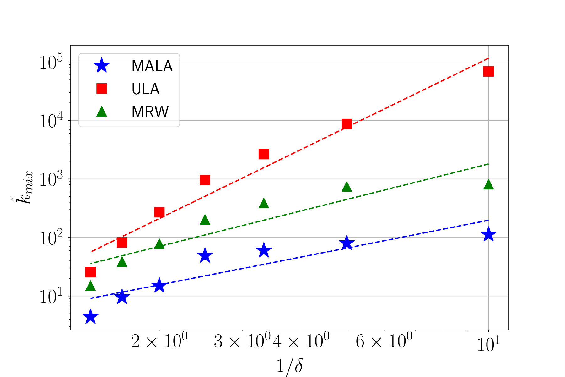 Figure 21