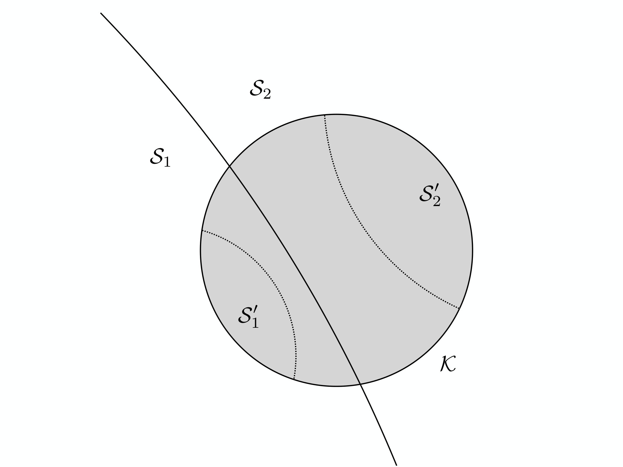 Figure 22