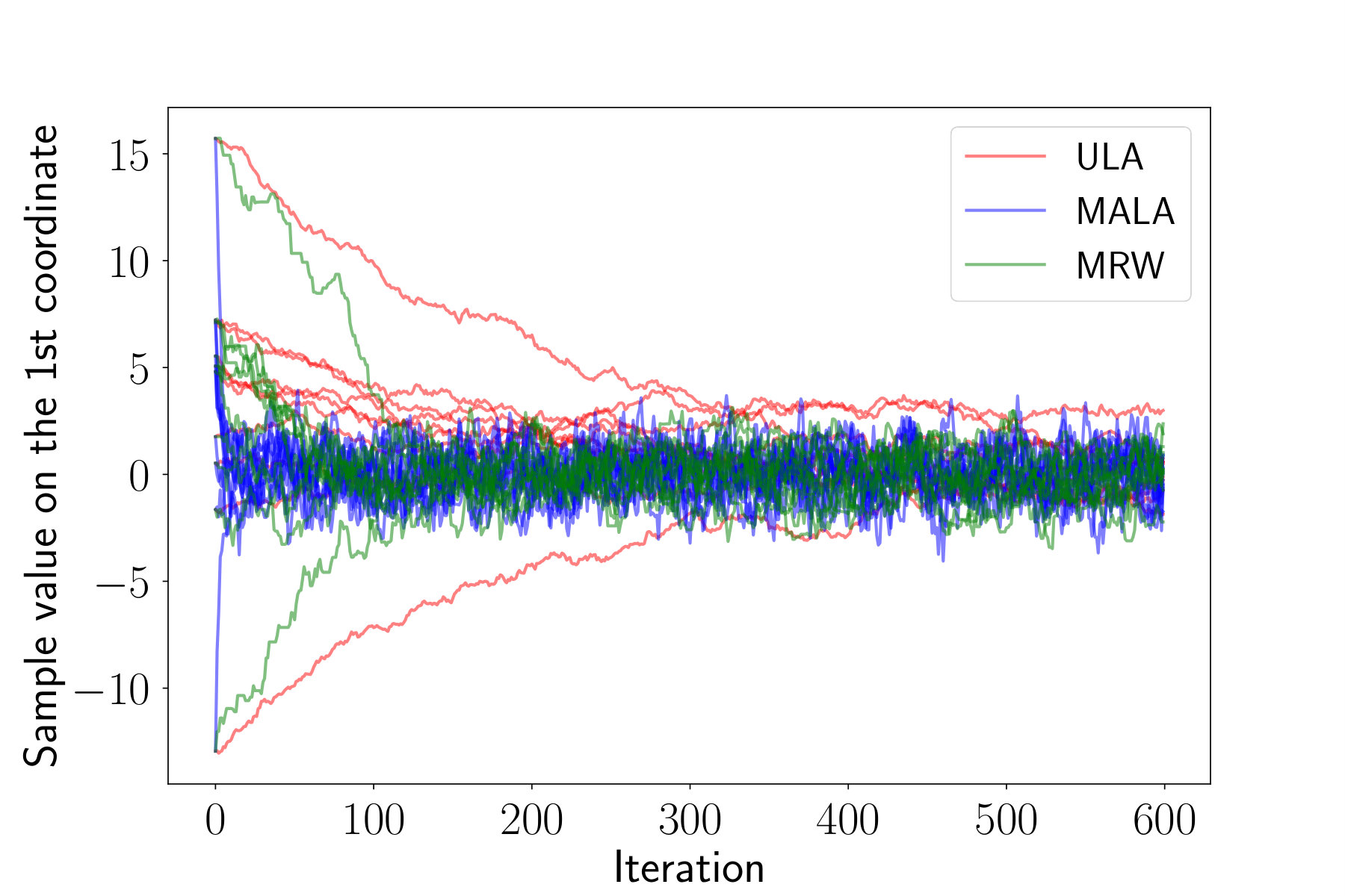 Figure 24