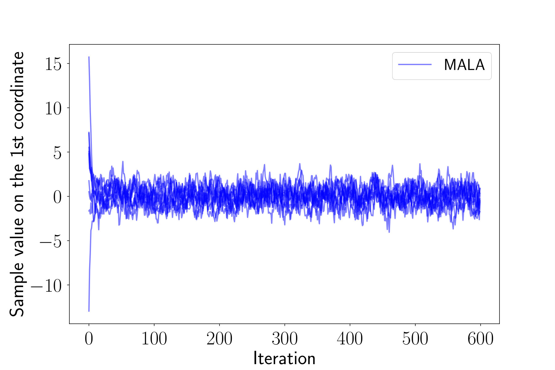 Figure 25
