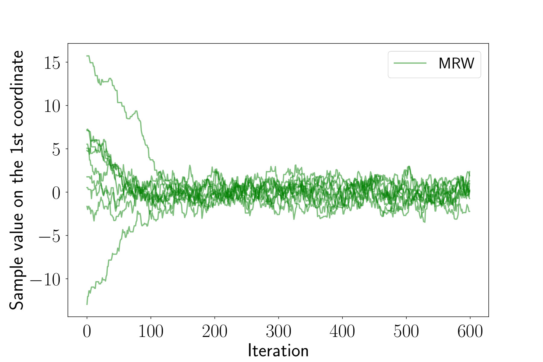 Figure 26