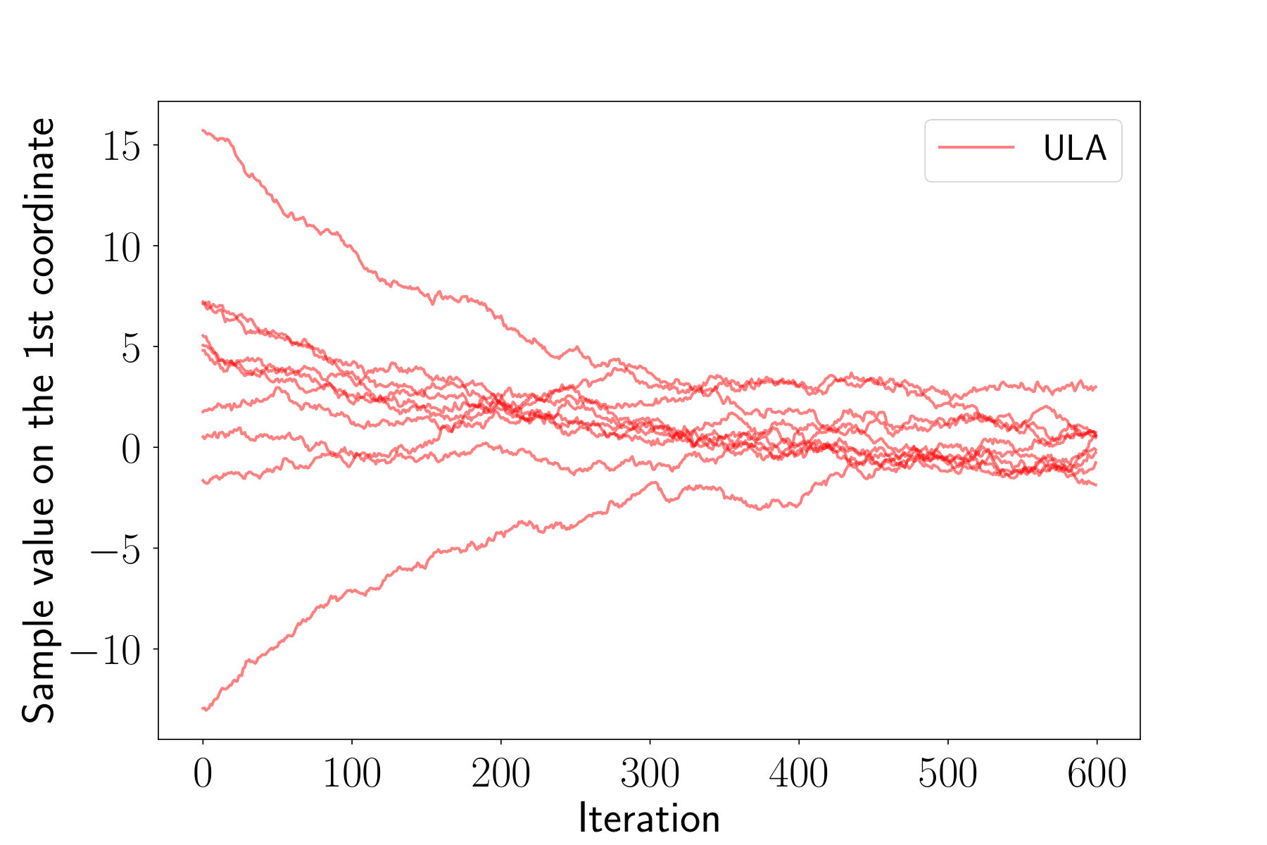 Figure 27