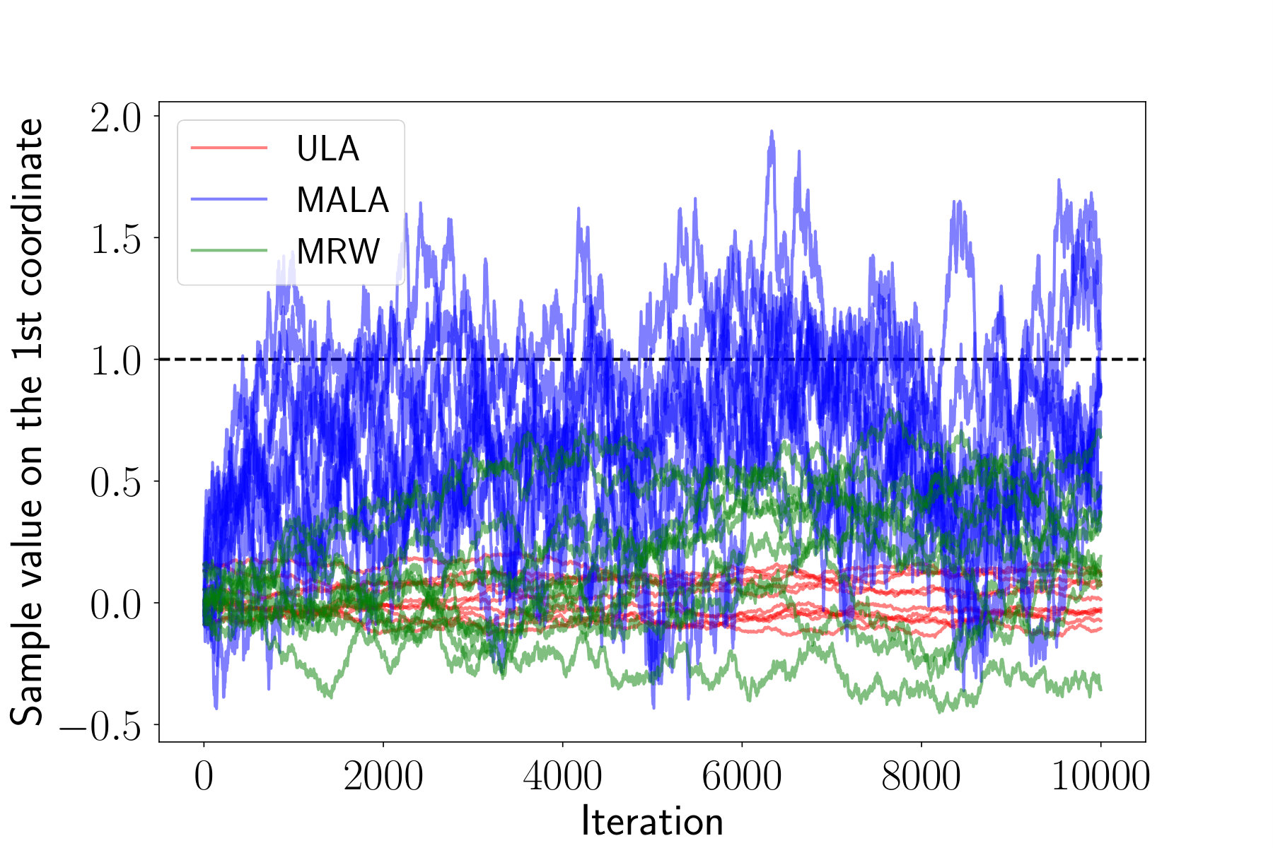 Figure 28