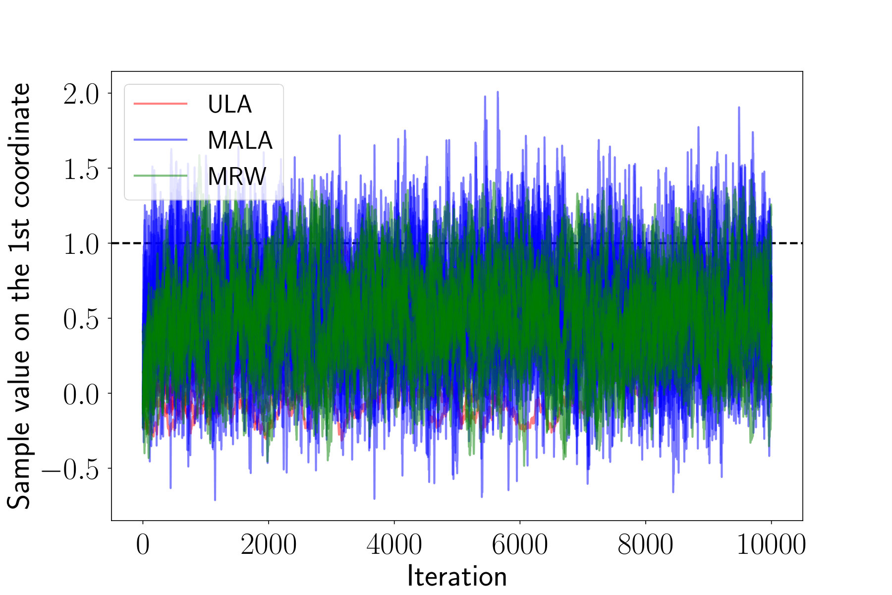 Figure 29