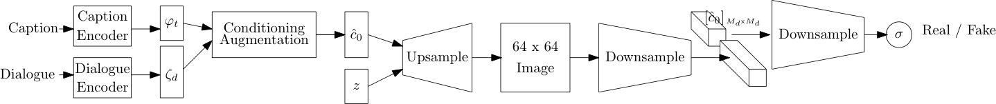 Figure 27