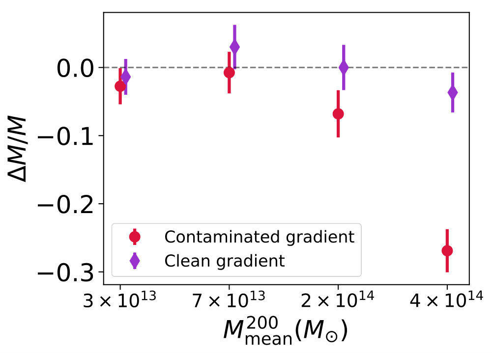 Figure 1148