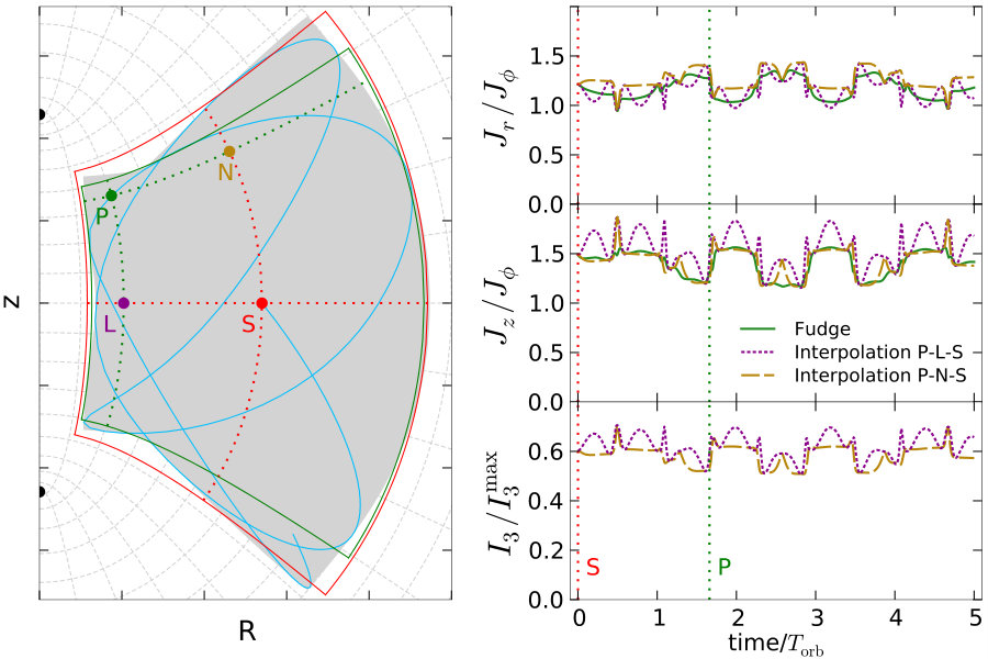 Figure 7