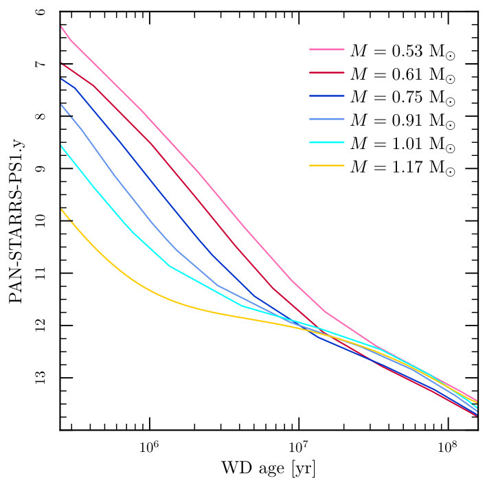 Figure 7