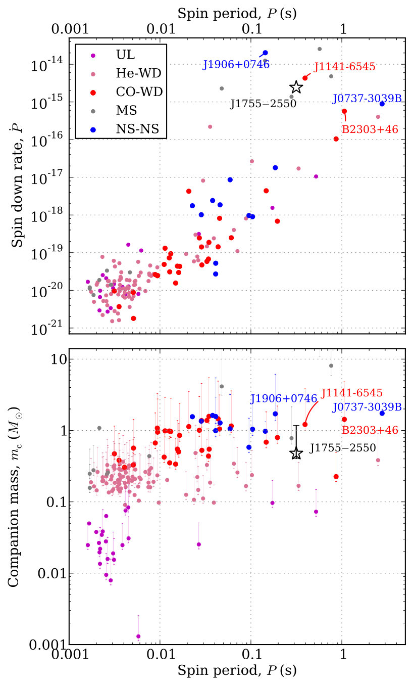 Figure 11