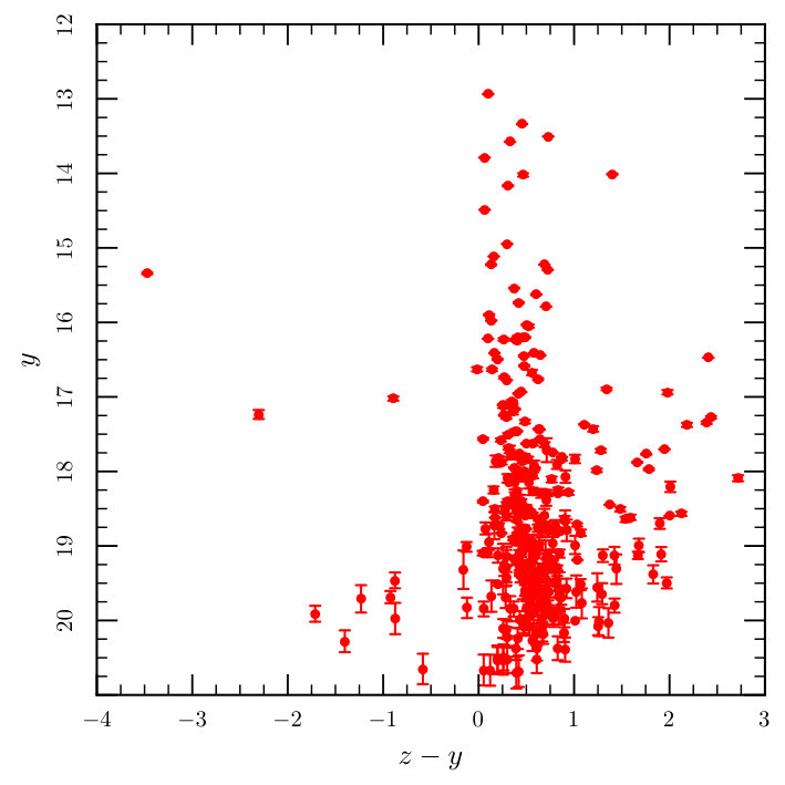 Figure 13