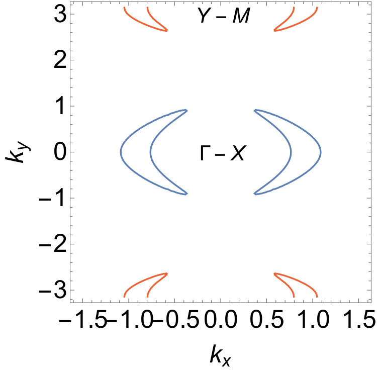 Figure 8