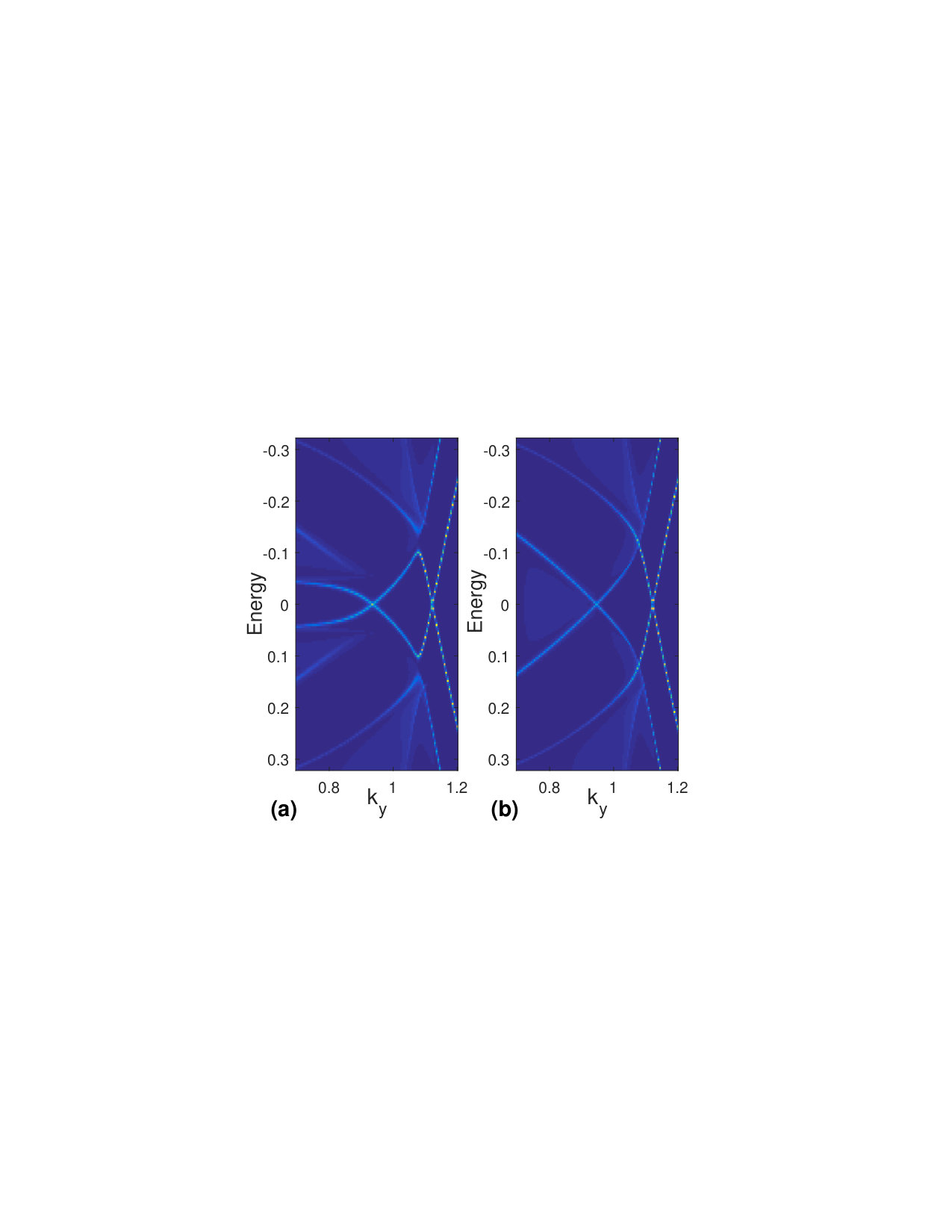 Figure 14