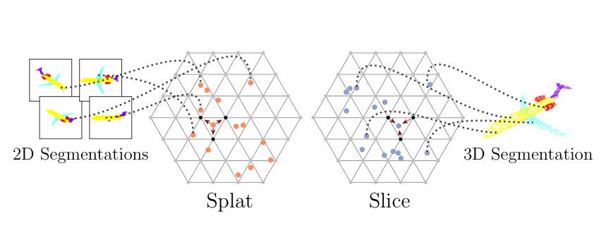Figure 20