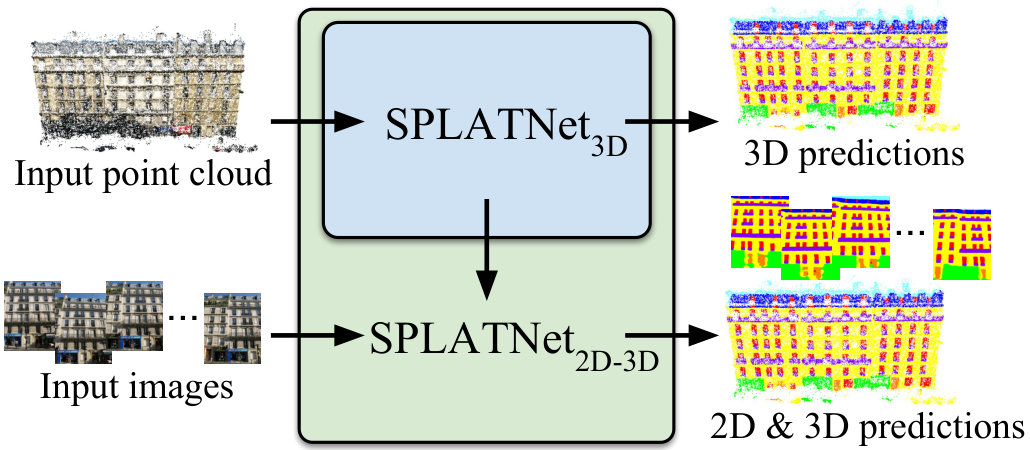 Figure 21