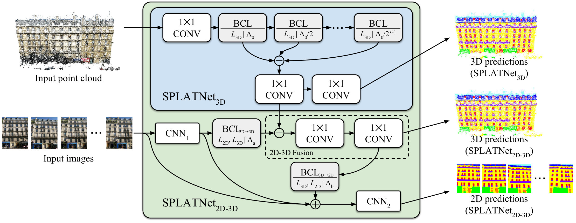 Figure 22