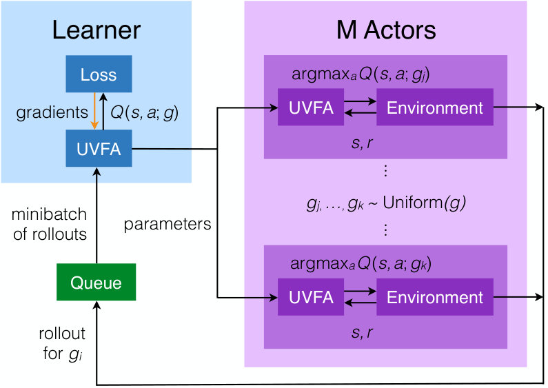 Figure 20