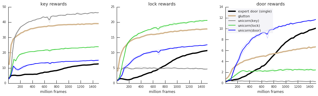 Figure 21