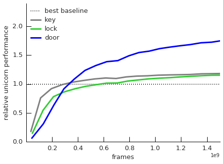 Figure 23