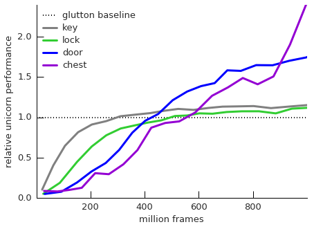 Figure 26