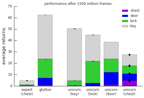Figure 27