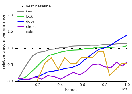 Figure 29