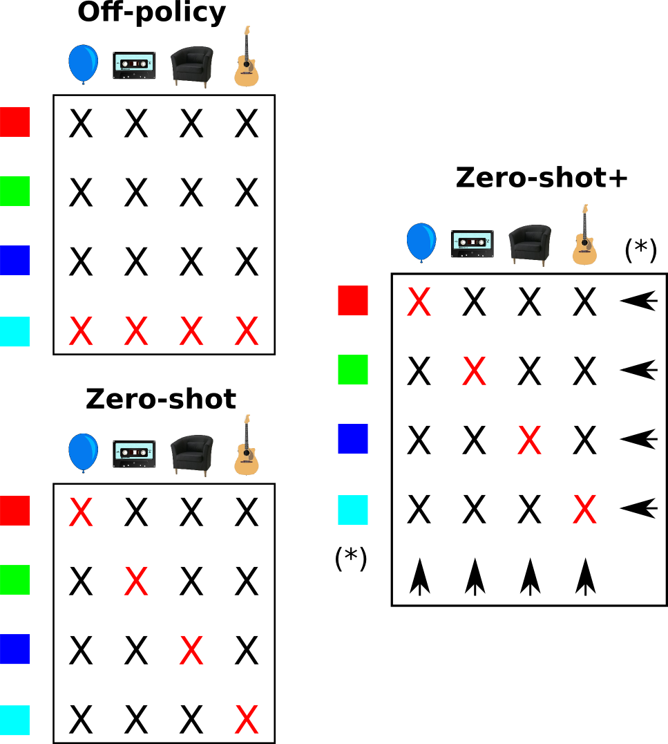 Figure 32