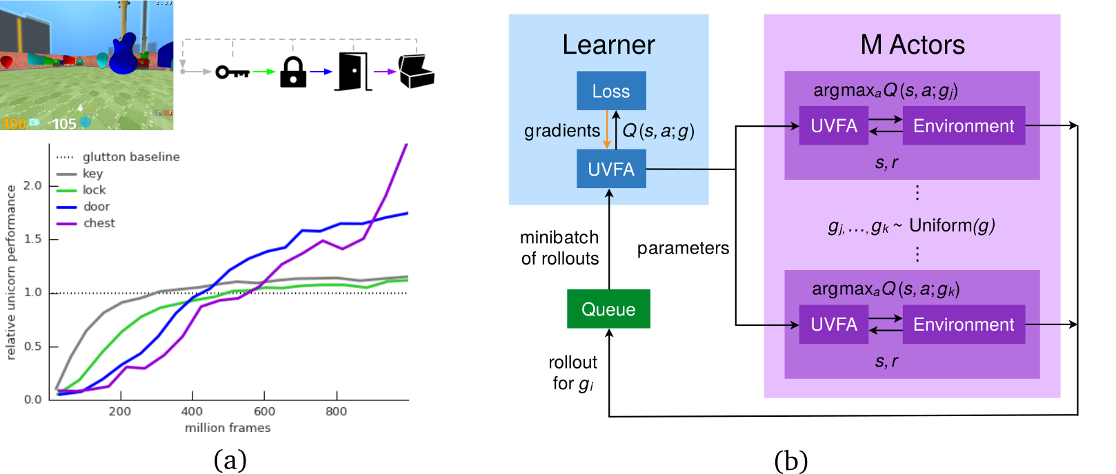 Figure 33