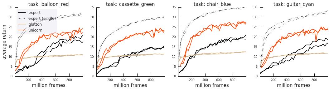Figure 39