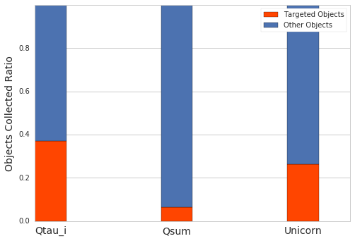 Figure 40