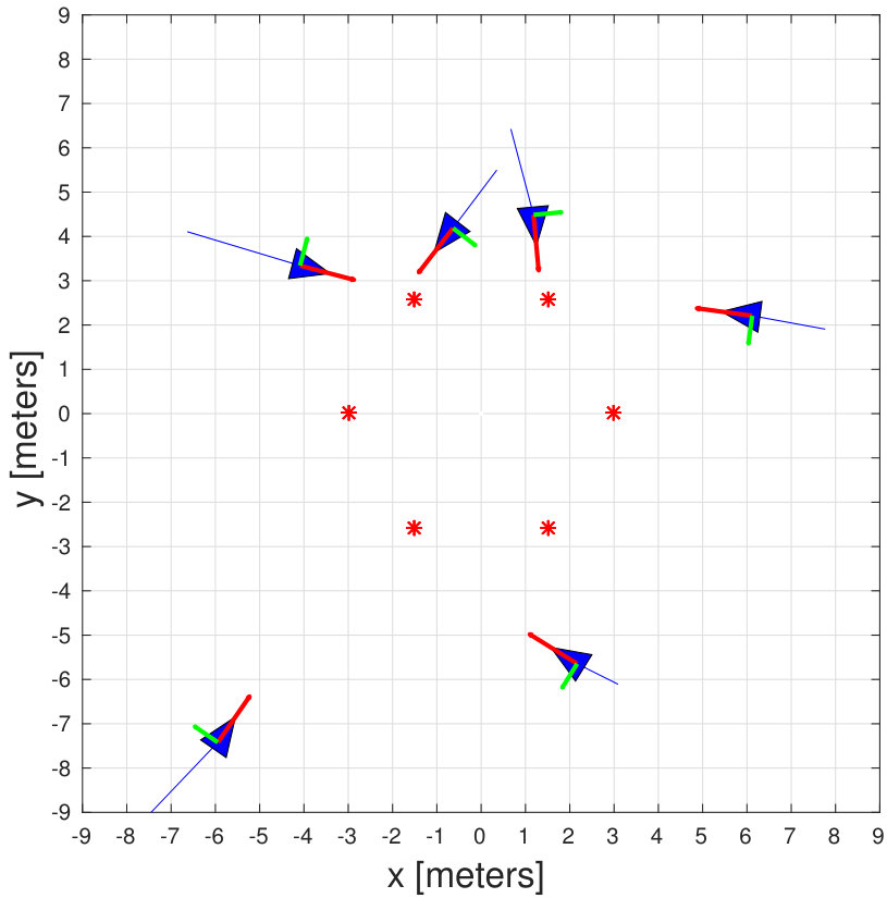 Figure 14