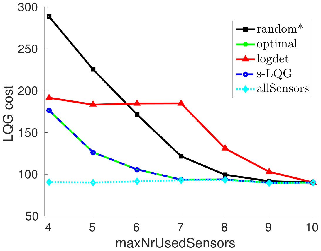 Figure 16