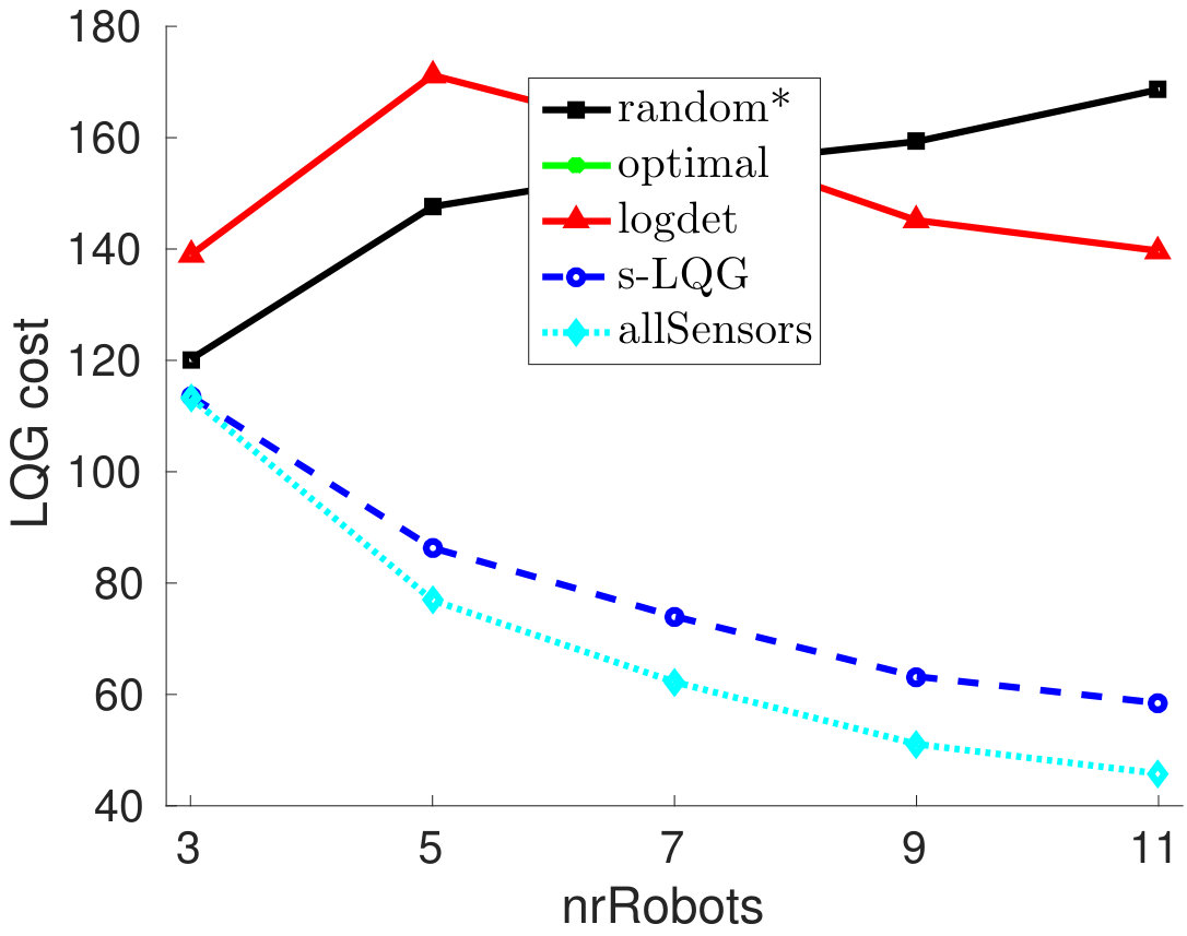 Figure 18
