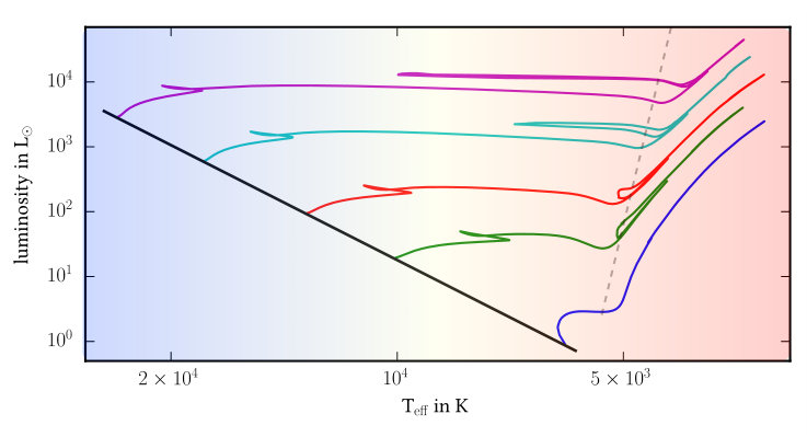 Figure 12