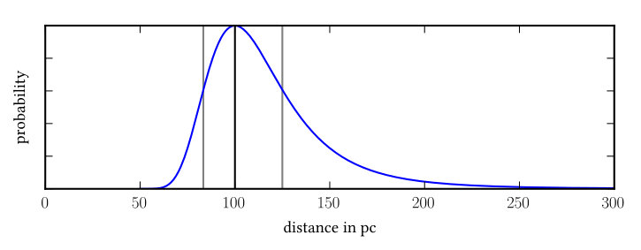 Figure 22