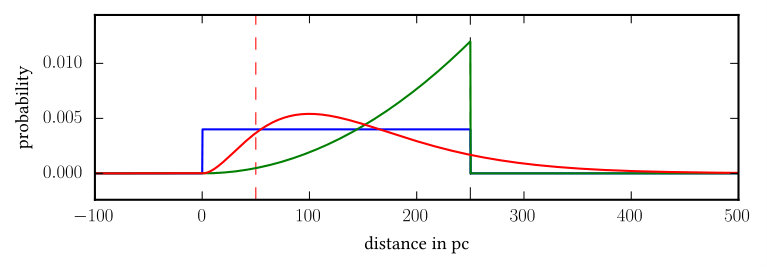 Figure 23