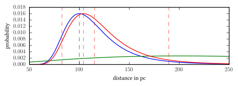 Figure 24
