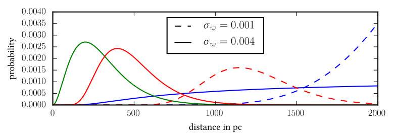Figure 25