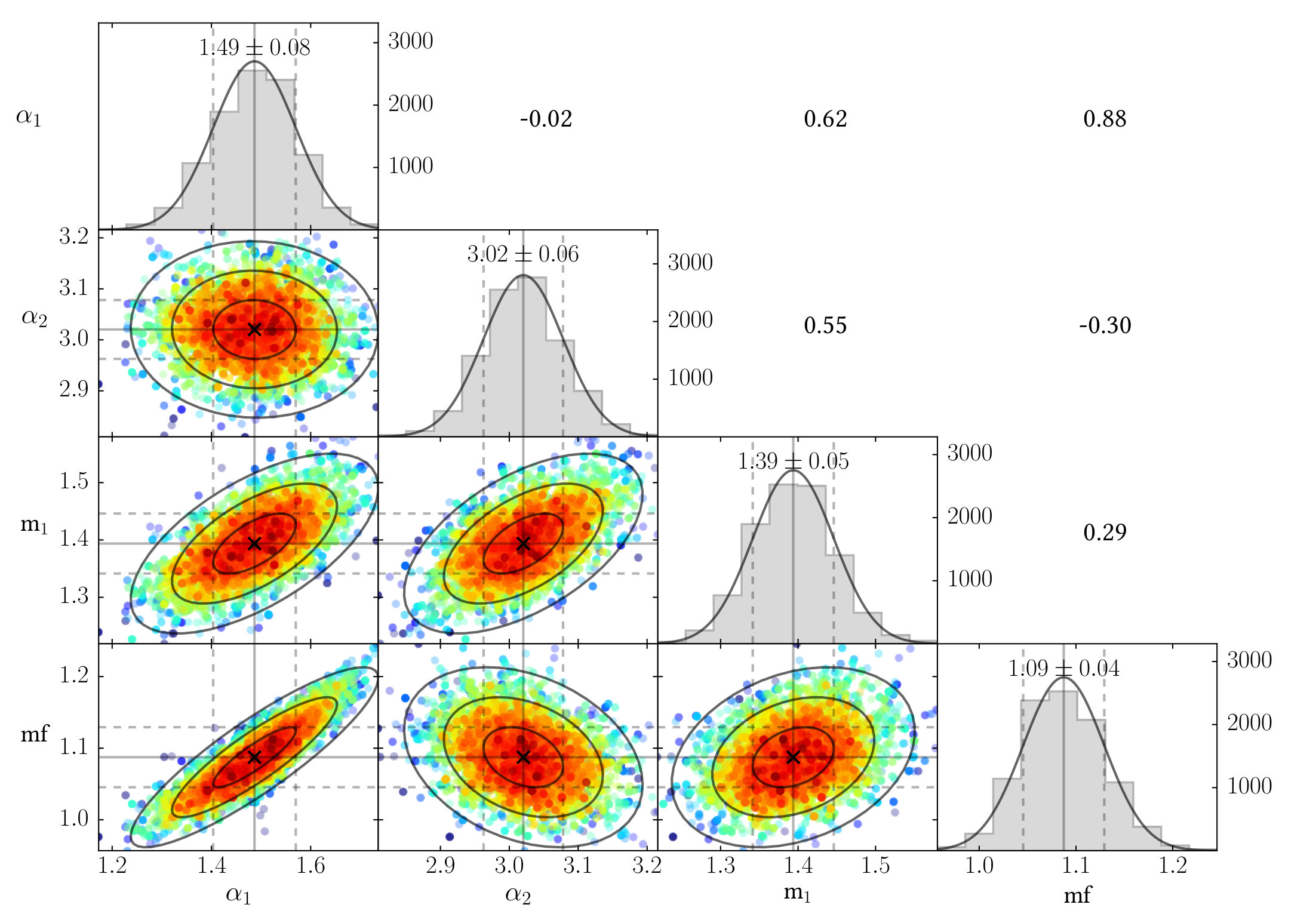Figure 26