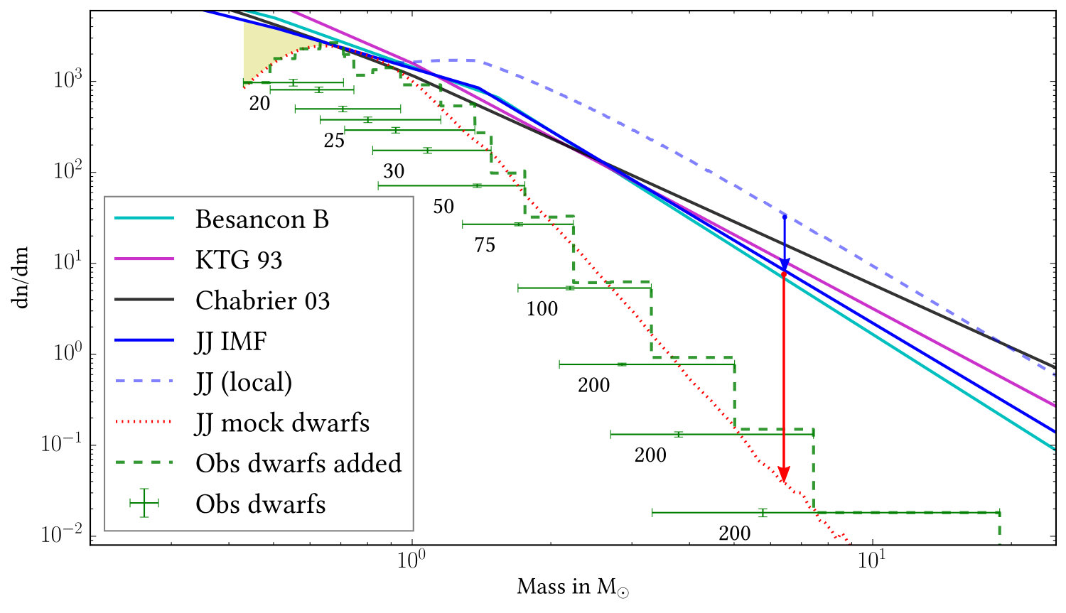 Figure 27