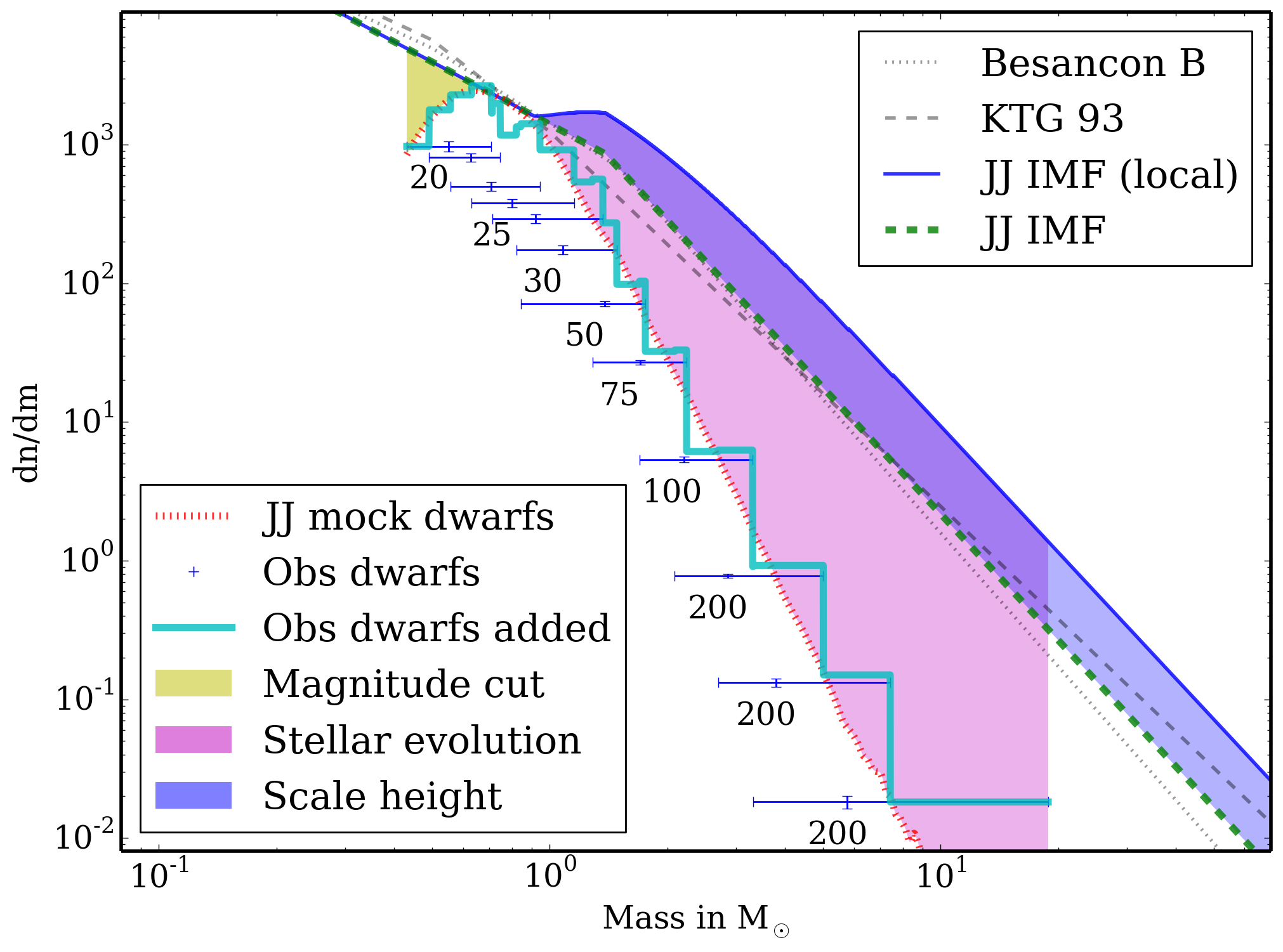 Figure 28