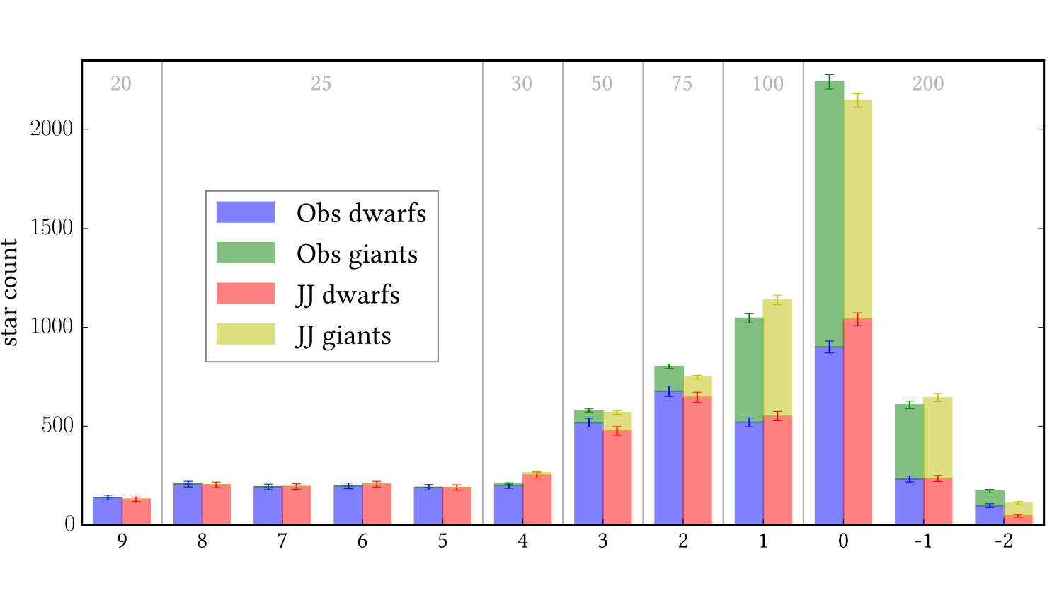 Figure 31