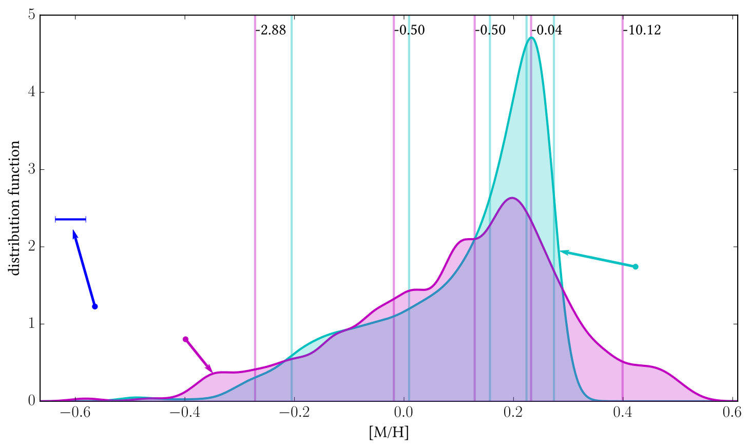 Figure 32