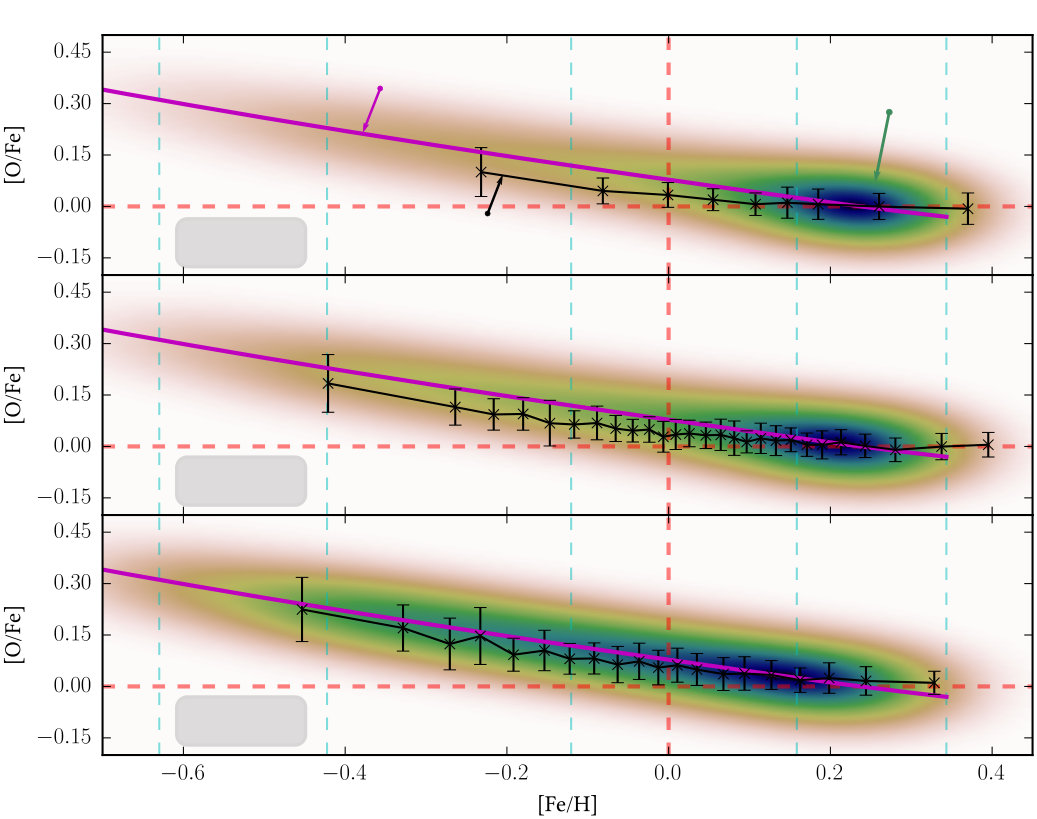 Figure 33