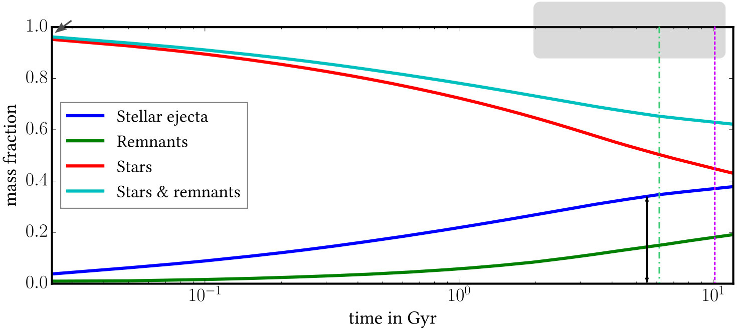 Figure 34