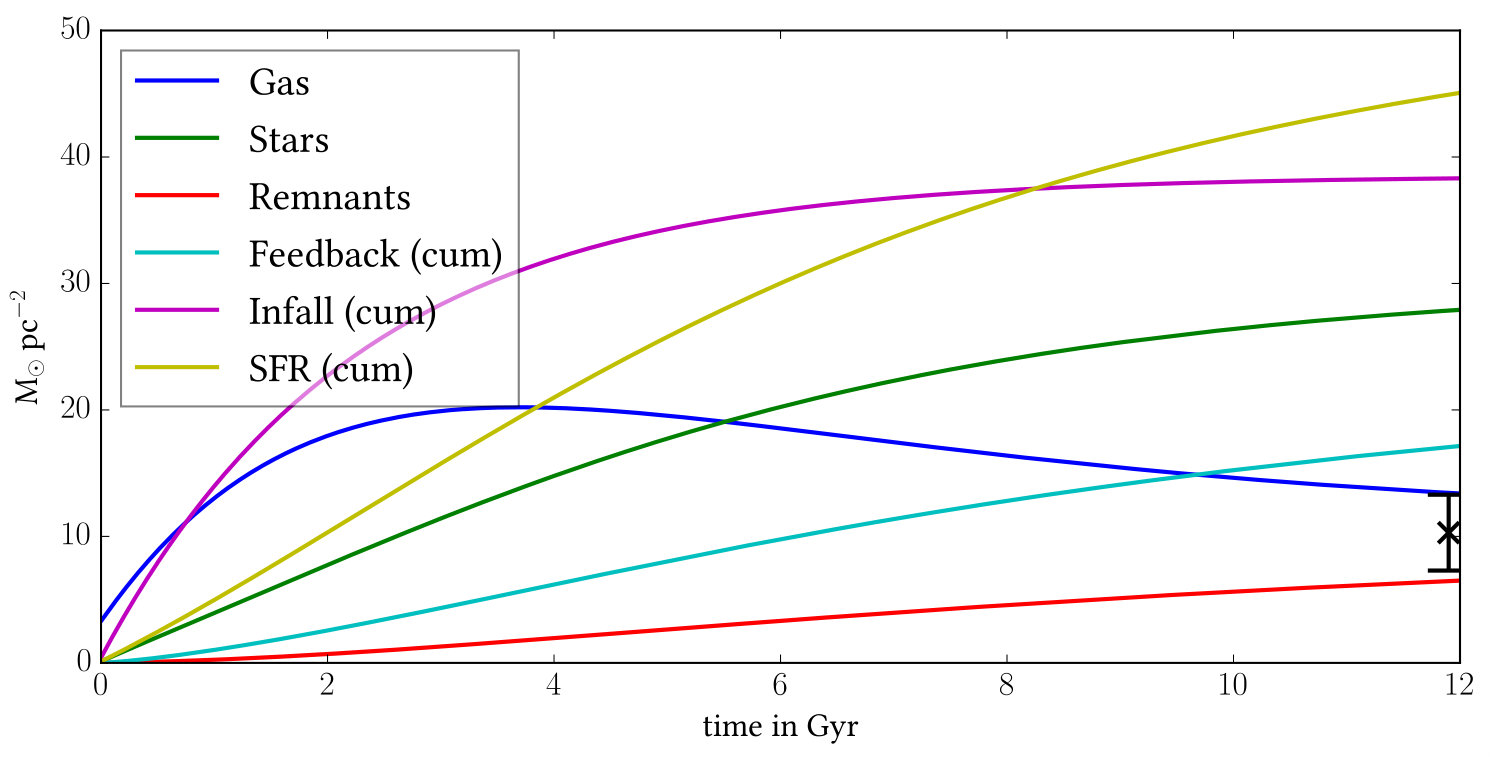 Figure 35