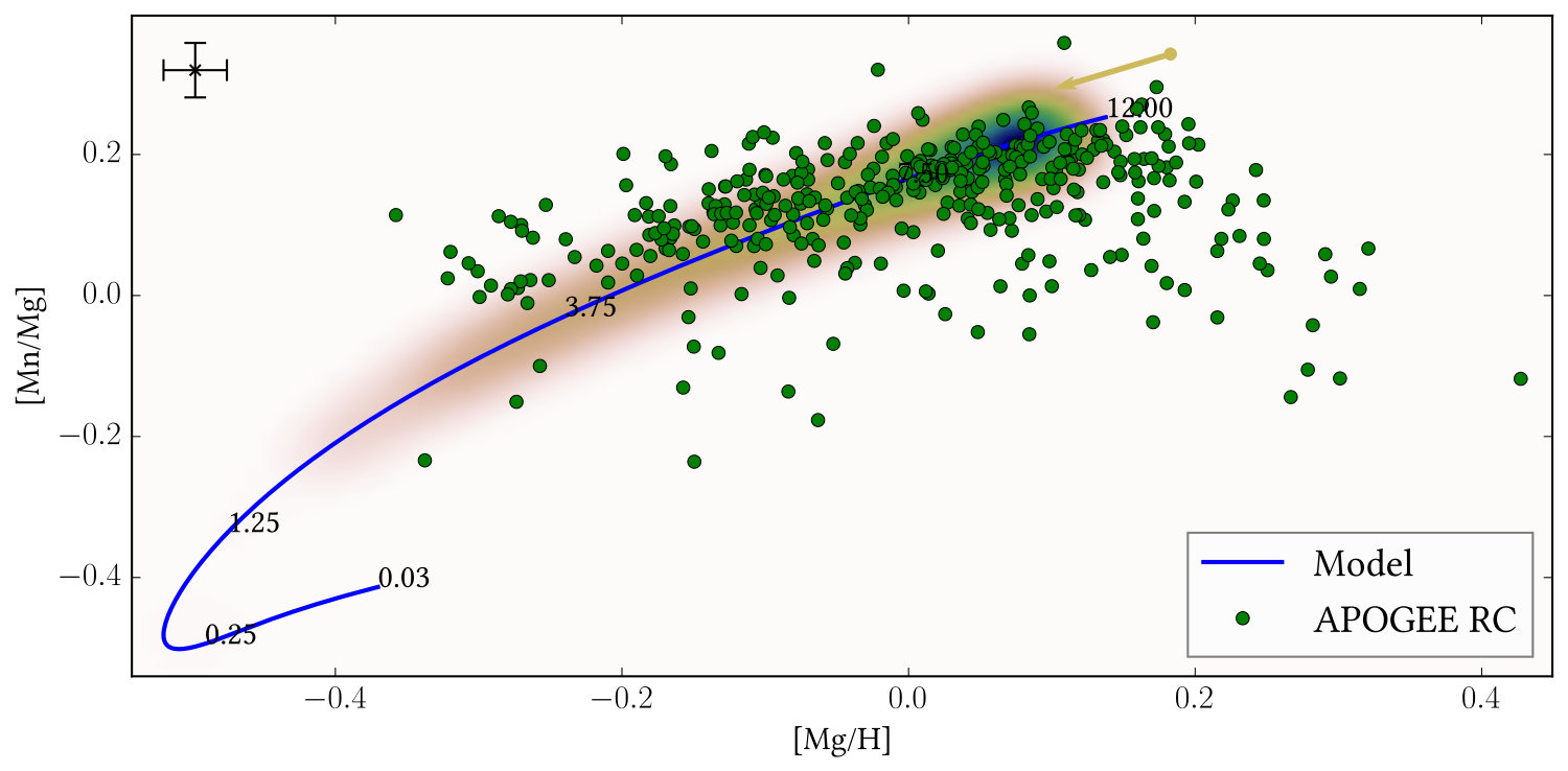 Figure 36