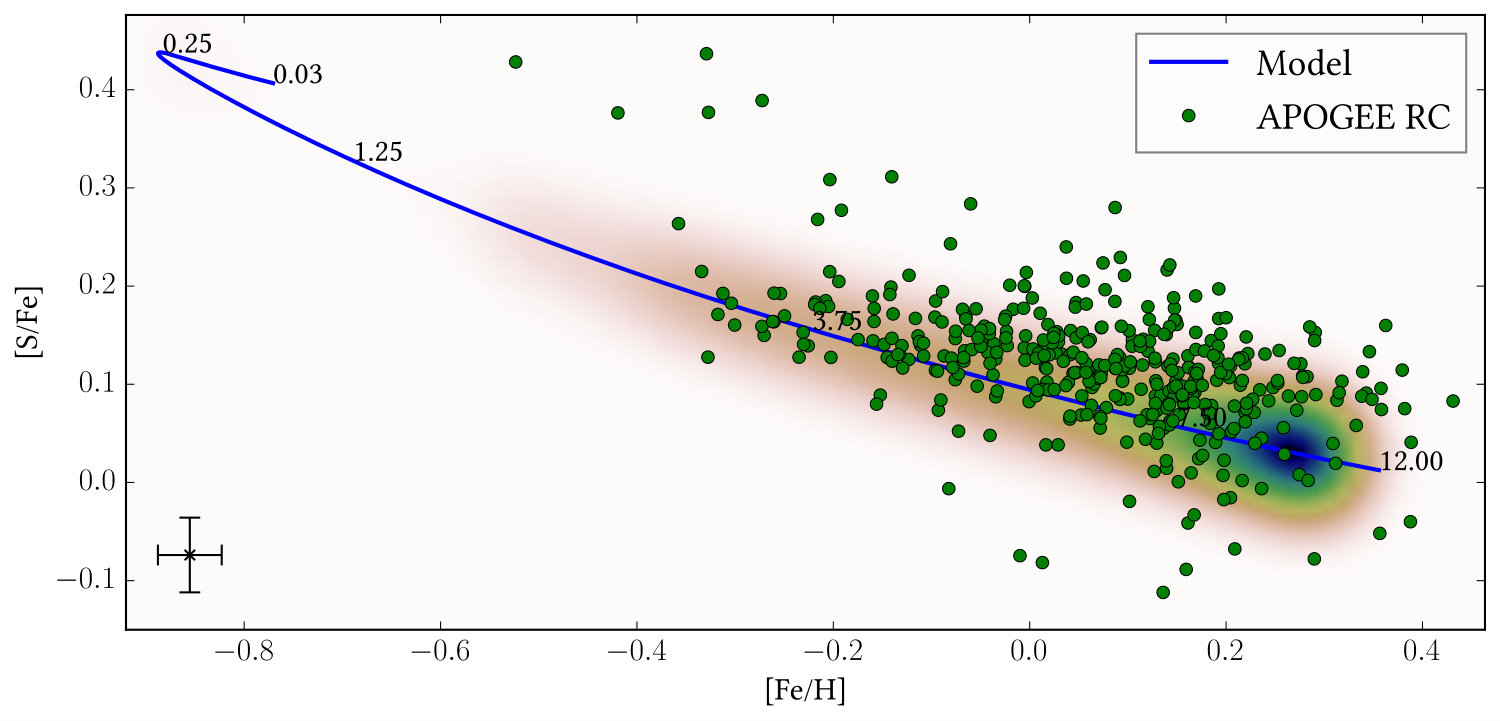 Figure 37