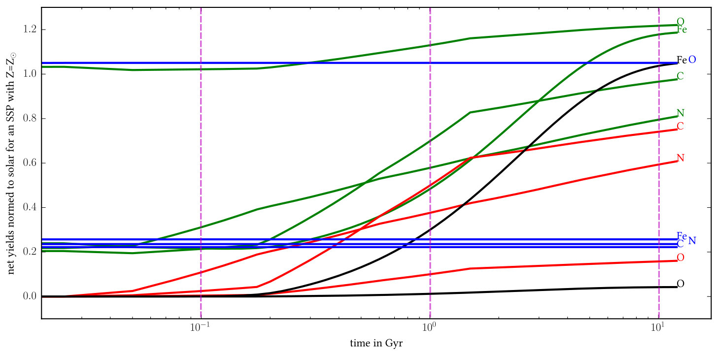Figure 38