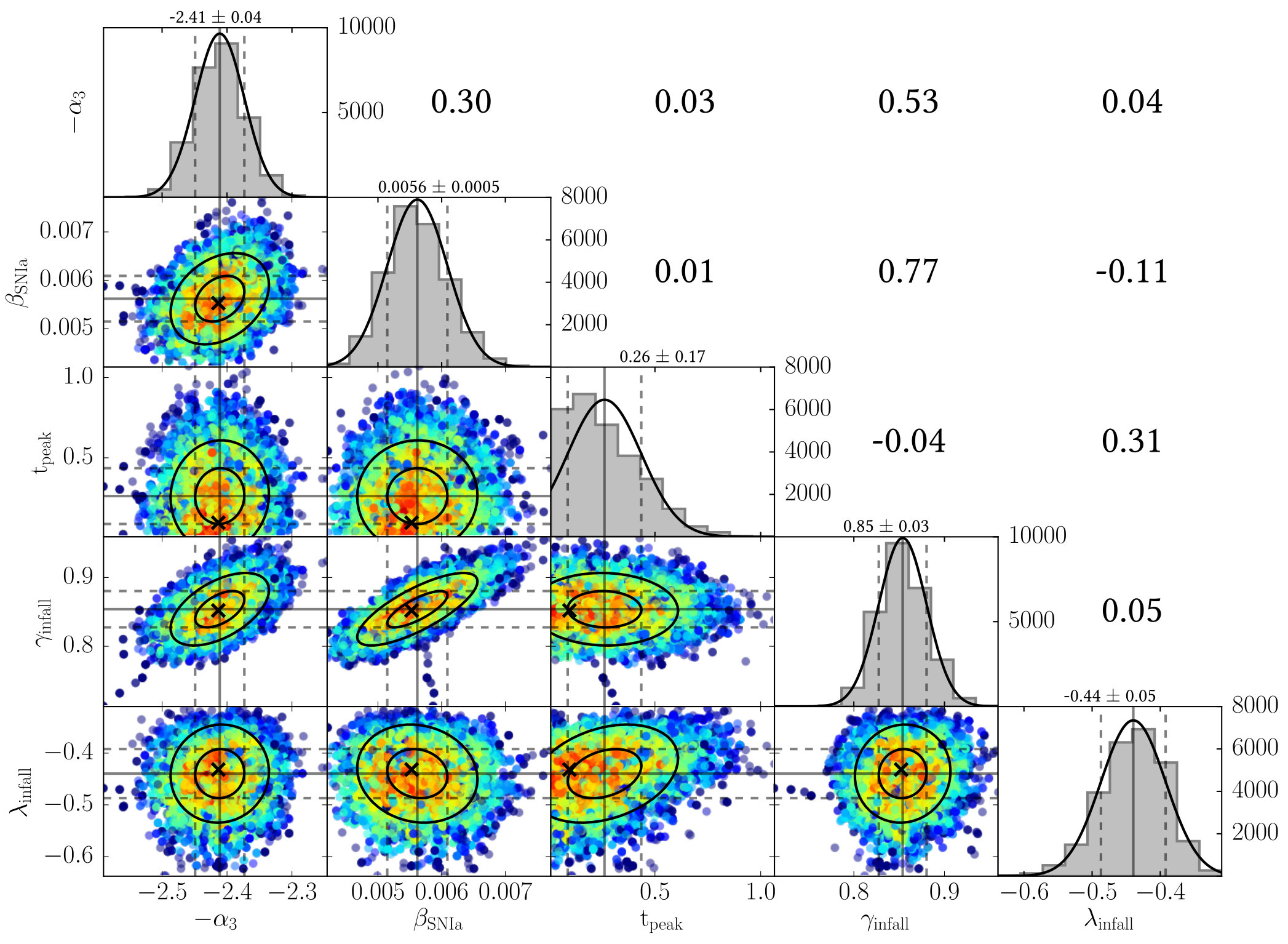 Figure 39