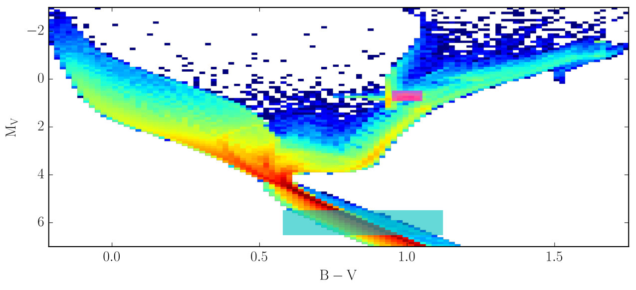 Figure 40